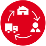 A circular economy system that is environmentally friendly.