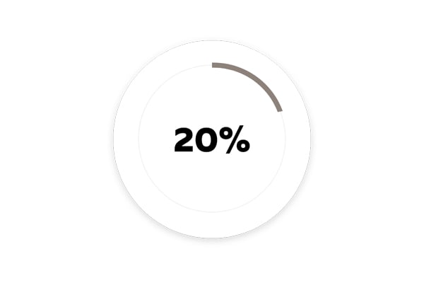 20% CO2
