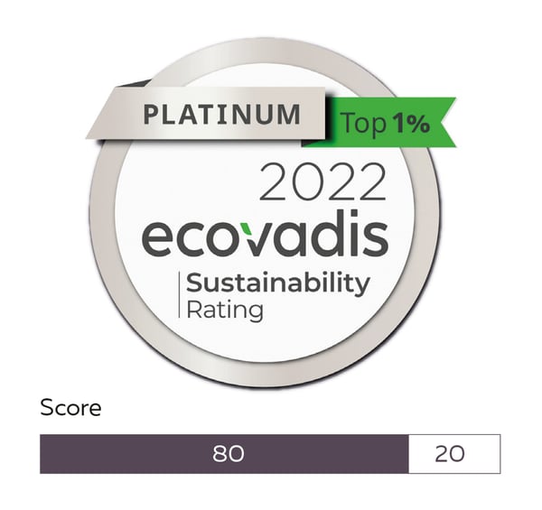 Ecovadis Sustainability Rating 2022